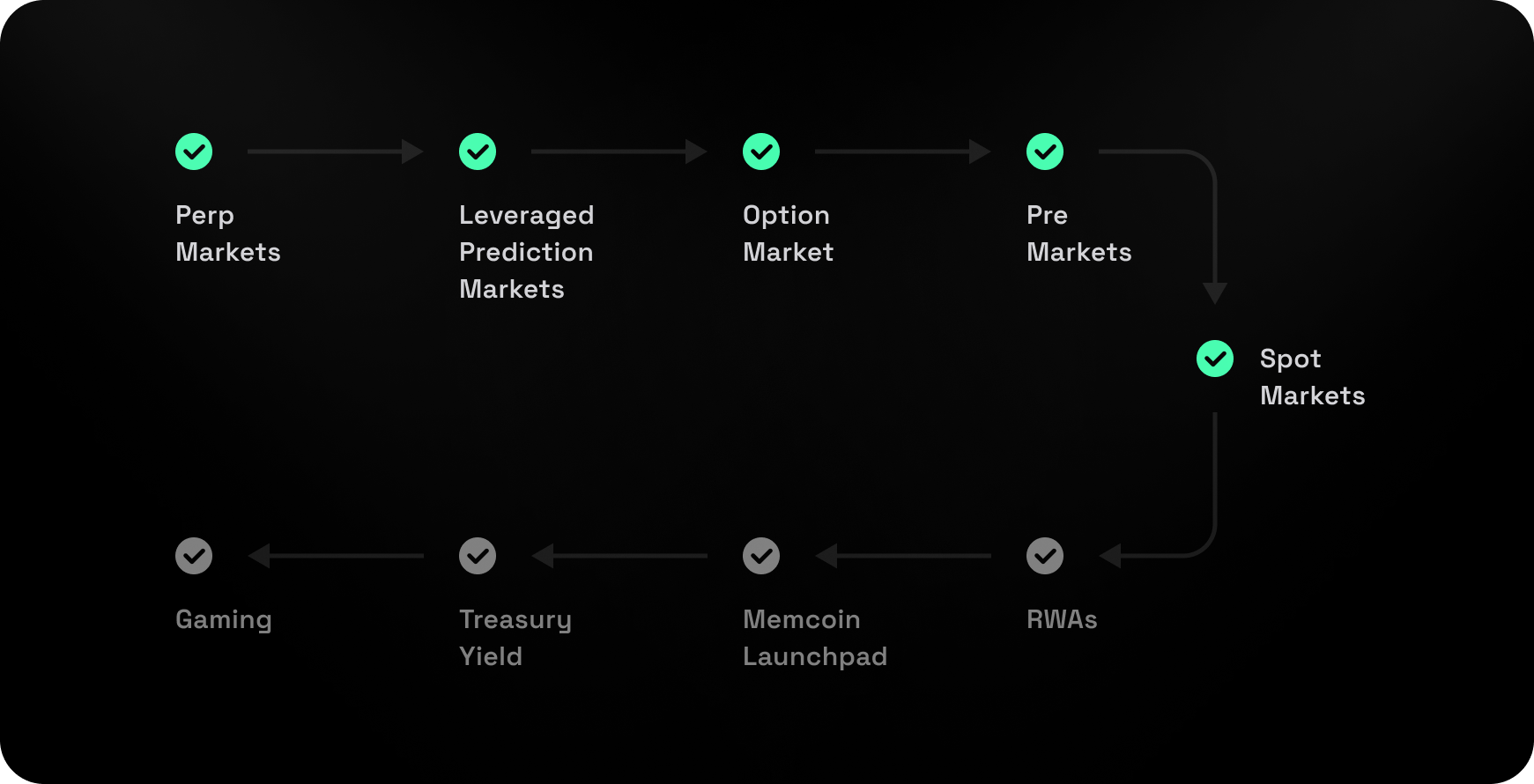 Roadmap